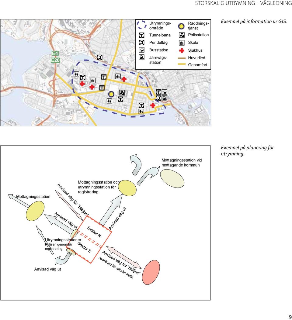 Mottagningsstation vid mottagande kommun Exempel på planering för utrymning.