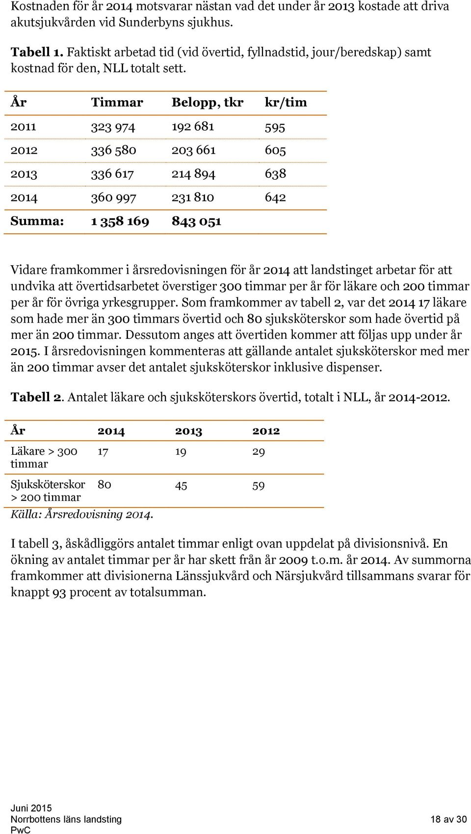 År Timmar Belopp, tkr kr/tim 2011 323 974 192 681 595 2012 336 580 203 661 605 2013 336 617 214 894 638 2014 360 997 231 810 642 Summa: 1 358 169 843 051 Vidare framkommer i årsredovisningen för år