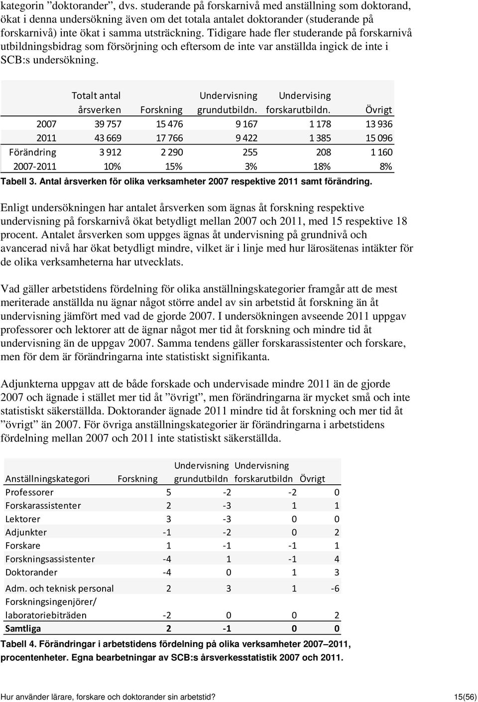 Tidigare hade fler studerande på forskarnivå utbildningsbidrag som försörjning och eftersom de inte var anställda ingick de inte i SCB:s undersökning.