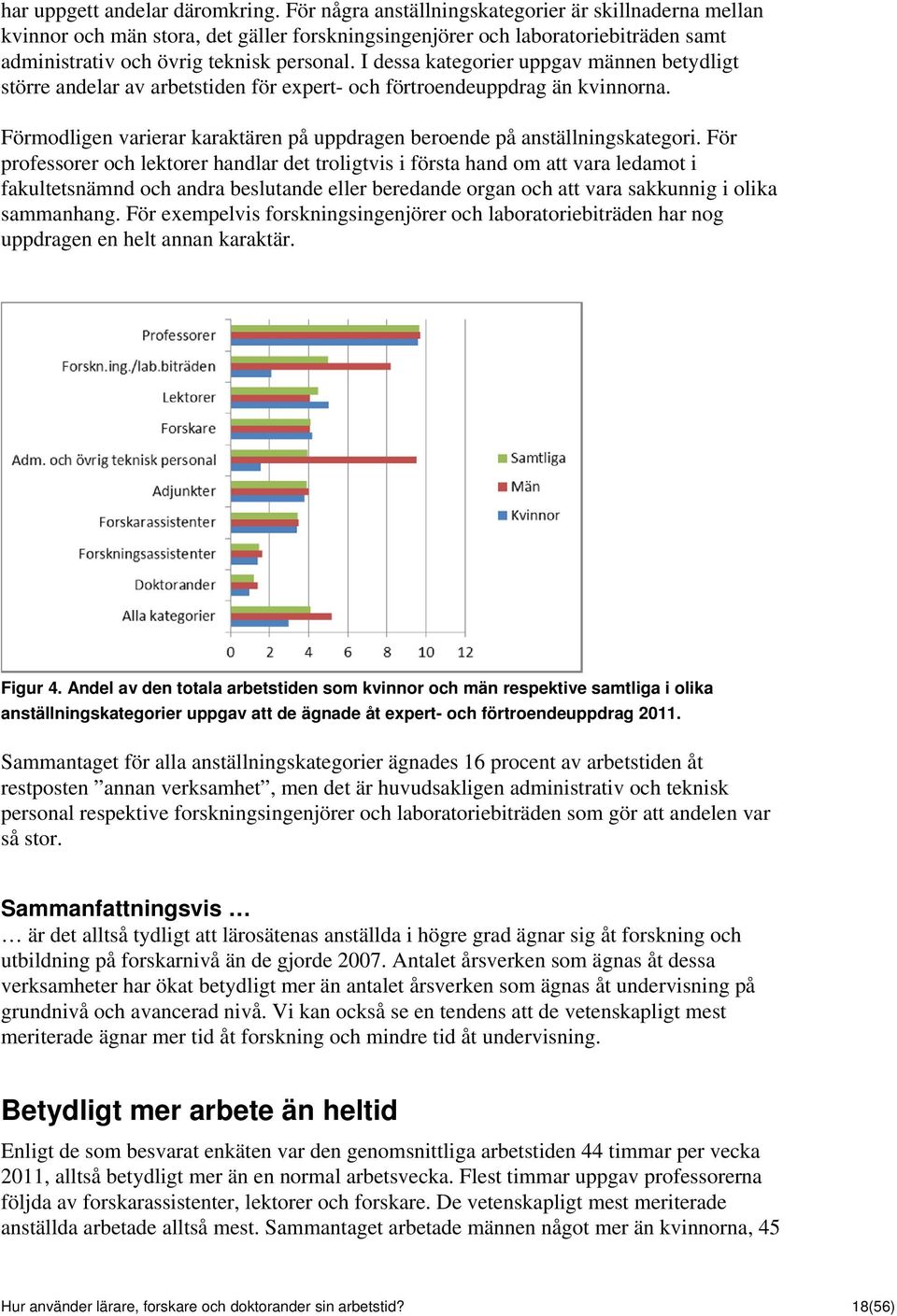 I dessa kategorier uppgav männen betydligt större andelar av arbetstiden för expert- och förtroendeuppdrag än kvinnorna. Förmodligen varierar karaktären på uppdragen beroende på anställningskategori.