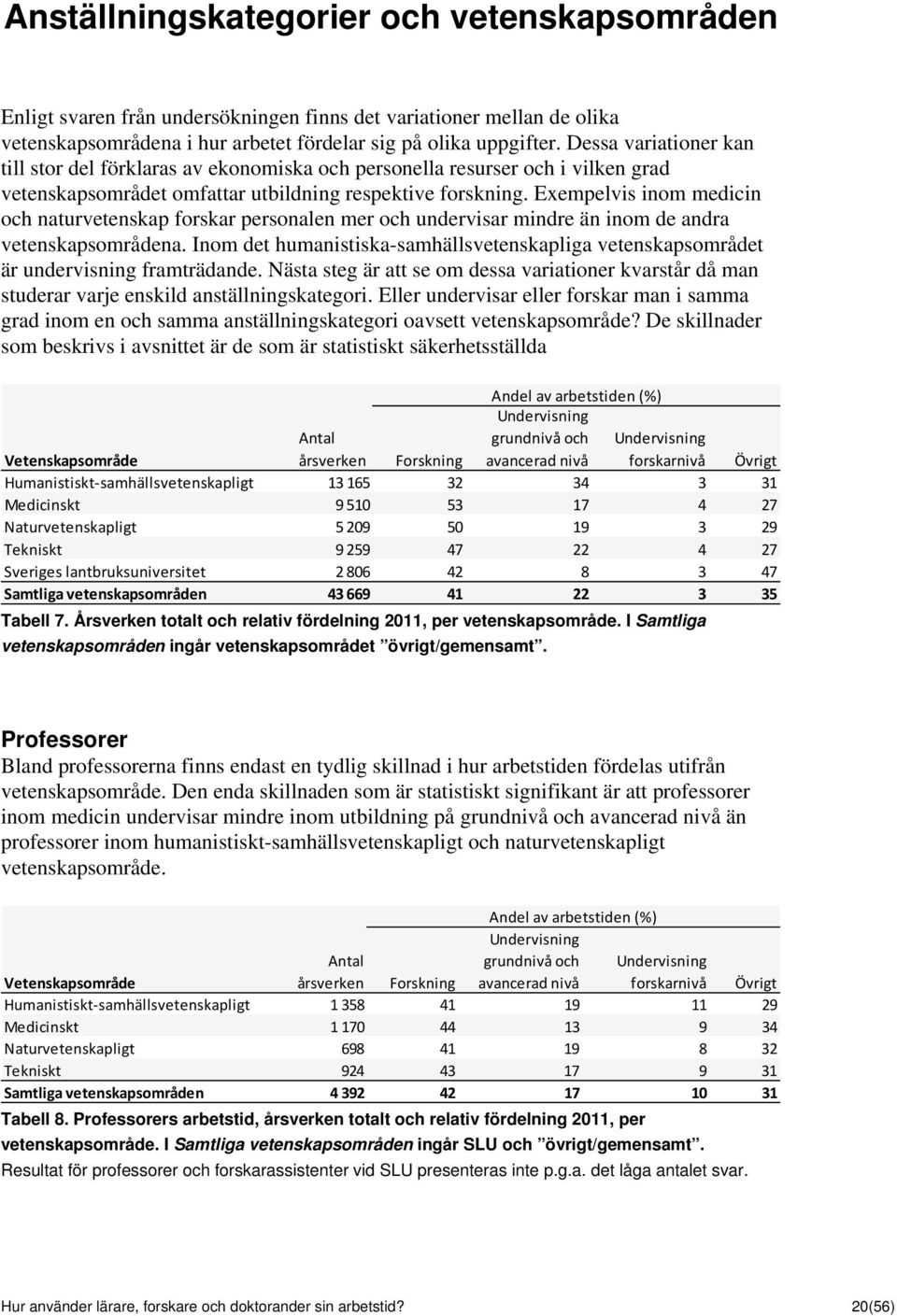 Exempelvis inom medicin och naturvetenskap forskar personalen mer och undervisar mindre än inom de andra vetenskapsområdena.