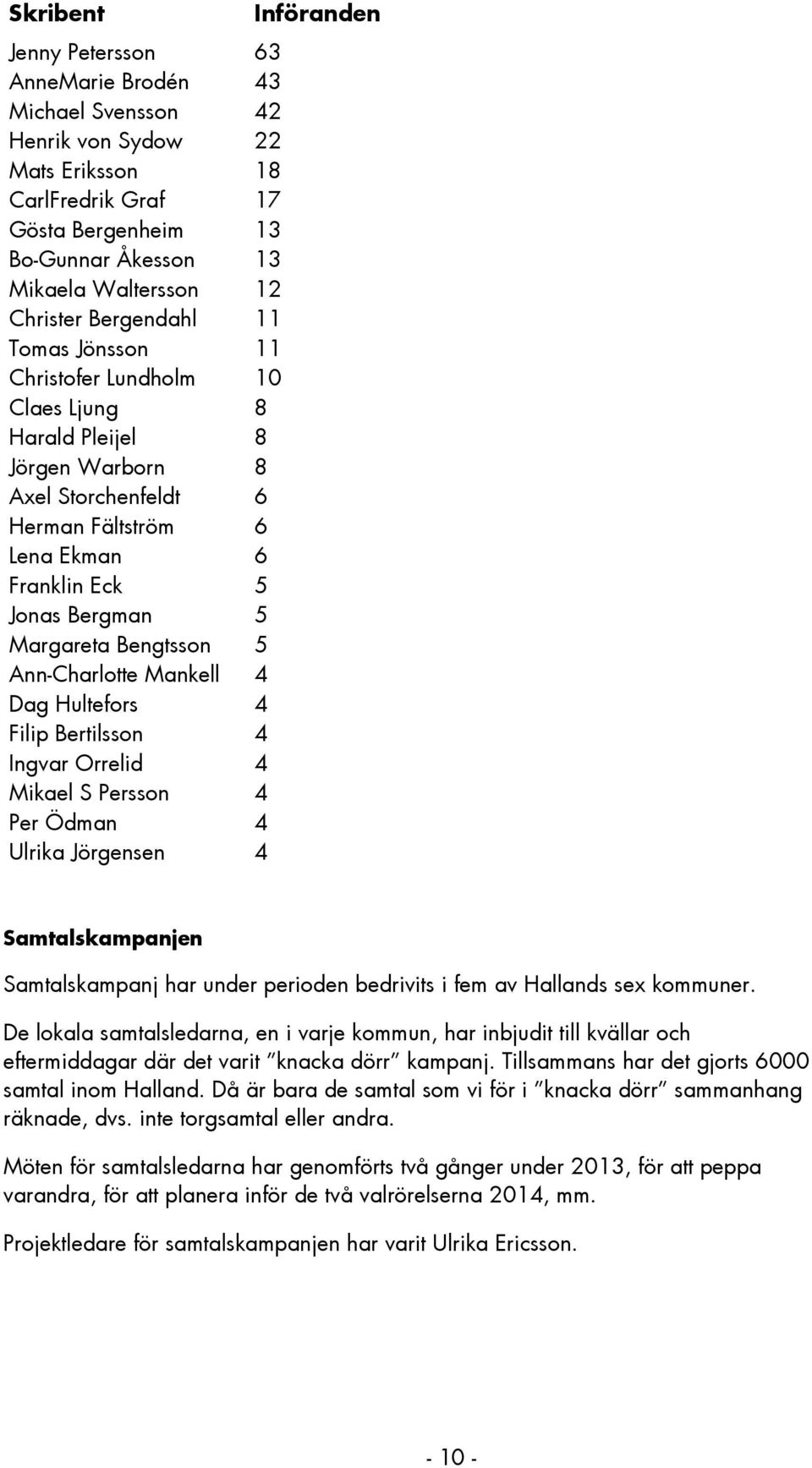 Bengtsson 5 Ann-Charlotte Mankell 4 Dag Hultefors 4 Filip Bertilsson 4 Ingvar Orrelid 4 Mikael S Persson 4 Per Ödman 4 Ulrika Jörgensen 4 Införanden Samtalskampanjen Samtalskampanj har under perioden