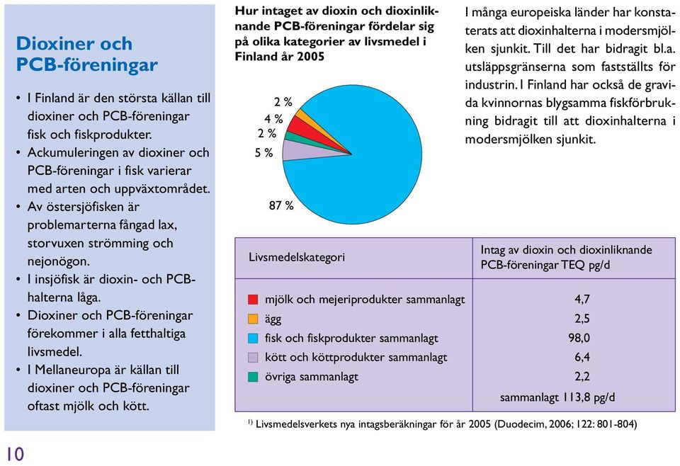 I insjöfisk är dioxin- och PCBhalterna låga. Dioxiner och PCB-föreningar förekommer i alla fetthaltiga livsmedel. I Mellaneuropa är källan till dioxiner och PCB-föreningar oftast mjölk och kött.