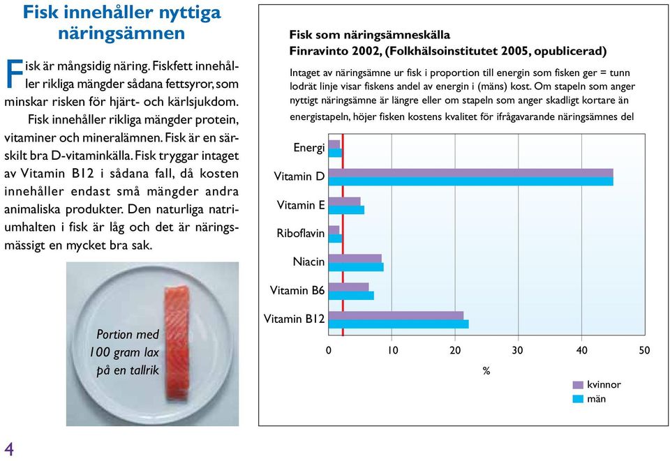 Fisk tryggar intaget av Vitamin B12 i sådana fall, då kosten innehåller endast små mängder andra animaliska produkter.