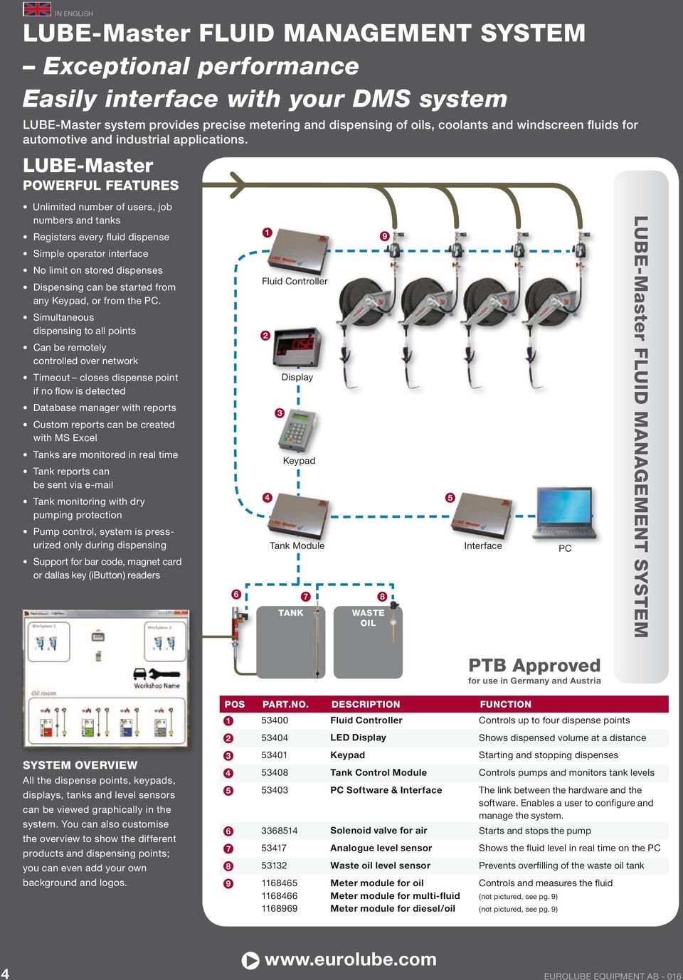 LUBE-Master POWERFUL FEATURES Unlimited number of users, job numbers and tanks Registers every fluid dispense Simple operator interface No limit on stored dispenses Dispensing can be started from any