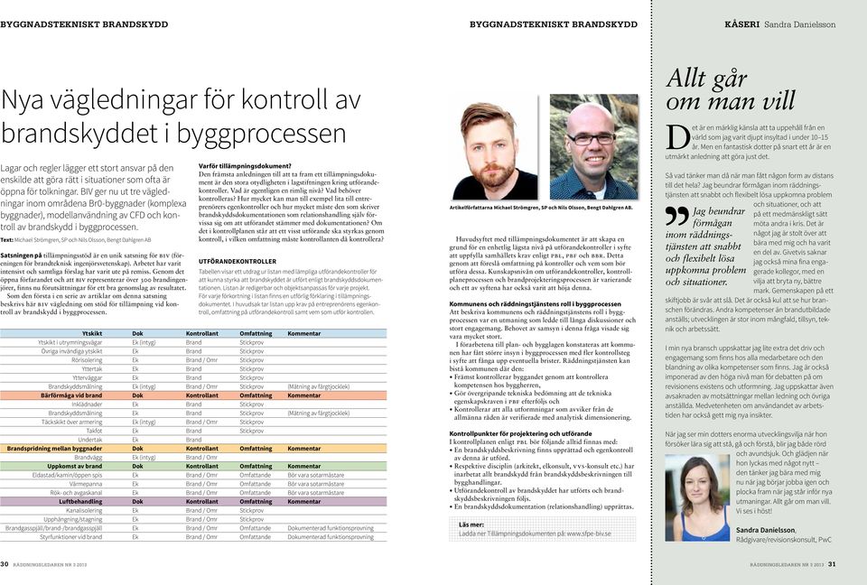 BIV ger nu ut tre vägledningar inom områdena Br0-byggnader (komplexa byggnader), modellanvändning av CFD och kontroll av brandskydd i byggprocessen.