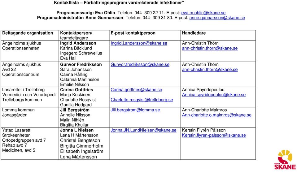 se Deltagande organisation Ängelholms sjukhus Operationsenheten Ängelholms sjukhus Avd 22 Operationscentrum Lasarettet i Trelleborg Vo medicin och Vo ortopedi Trelleborgs kommun Lomma kommun