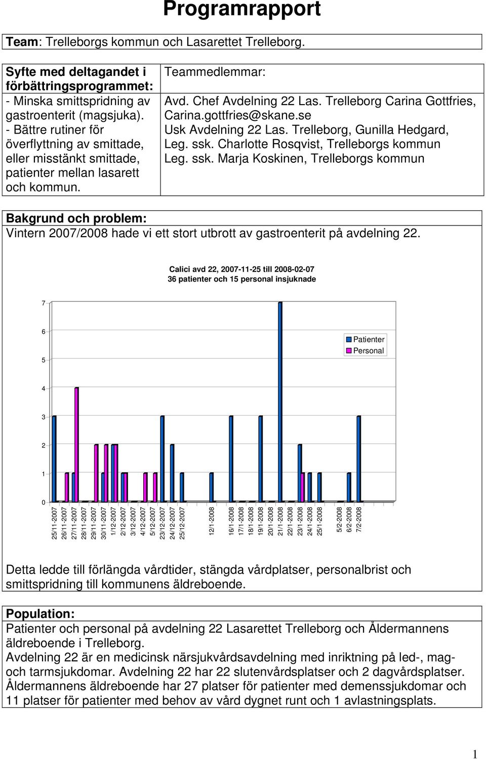 gottfries@skane.se Usk Avdelning 22 Las. Trelleborg, Gunilla Hedgard, Leg. ssk.