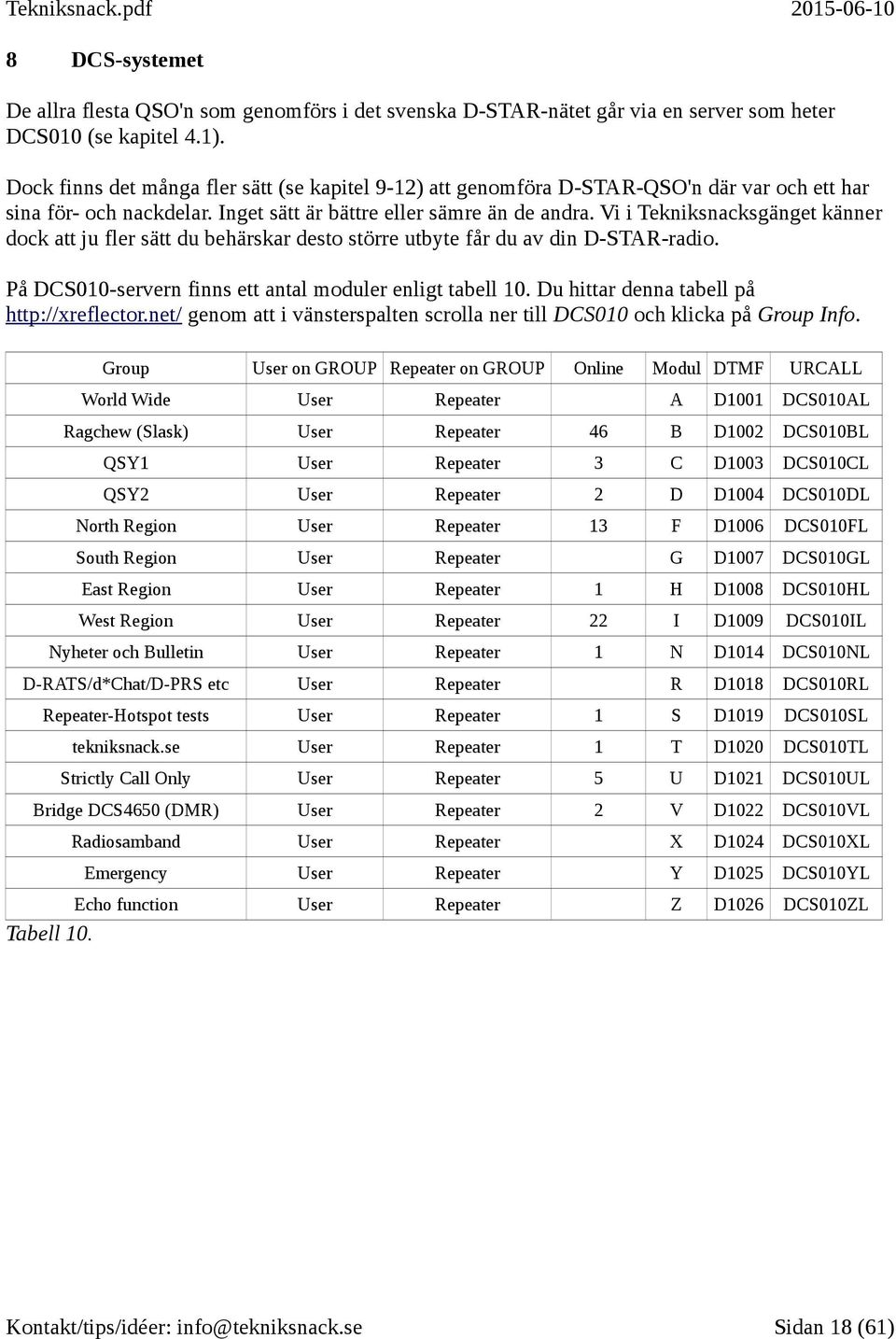 Vi i Tekniksnacksgänget känner dock att ju fler sätt du behärskar desto större utbyte får du av din D-STAR-radio. På DCS010-servern finns ett antal moduler enligt tabell 10.
