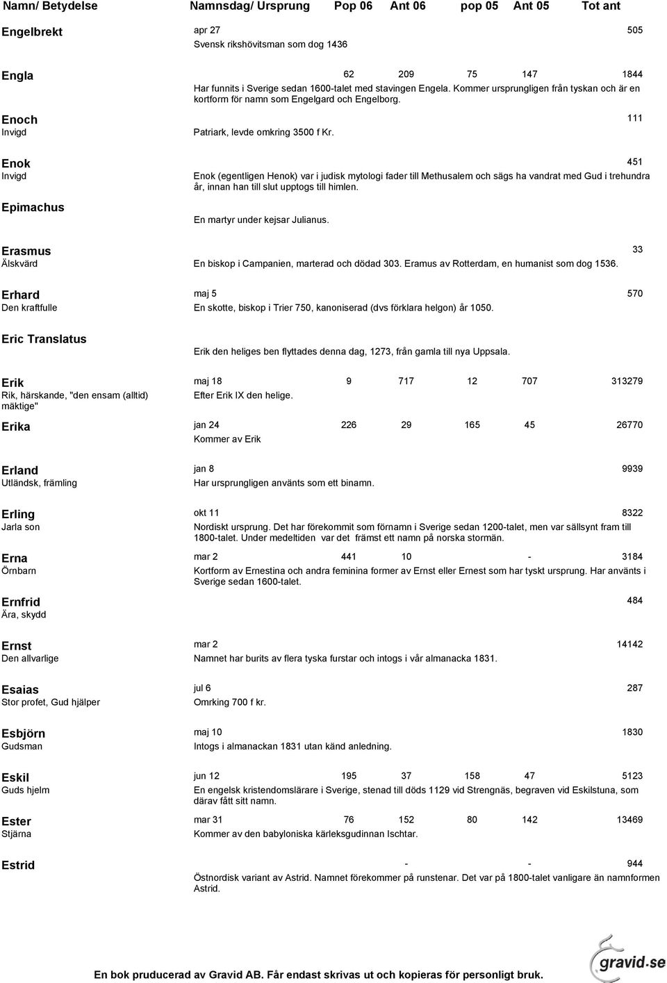 111 Enok Invigd Epimachus Enok (egentligen Henok) var i judisk mytologi fader till Methusalem och sägs ha vandrat med Gud i trehundra år, innan han till slut upptogs till himlen.