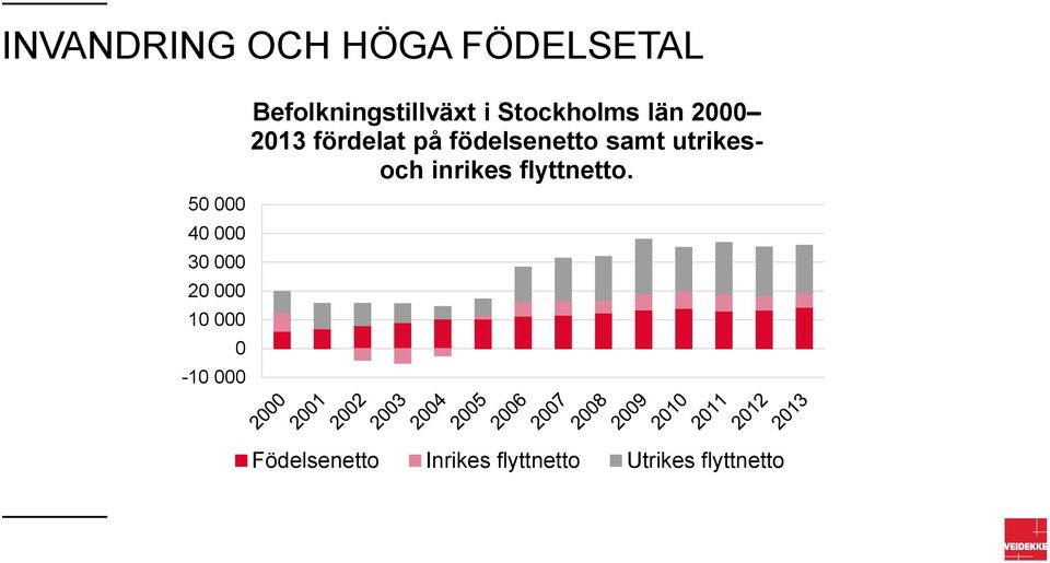 2013 fördelat på födelsenetto samt utrikesoch inrikes