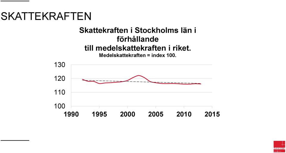 medelskattekraften i riket.