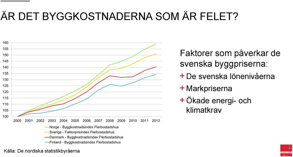 De svenska lönenivåerna Markpriserna Ökade