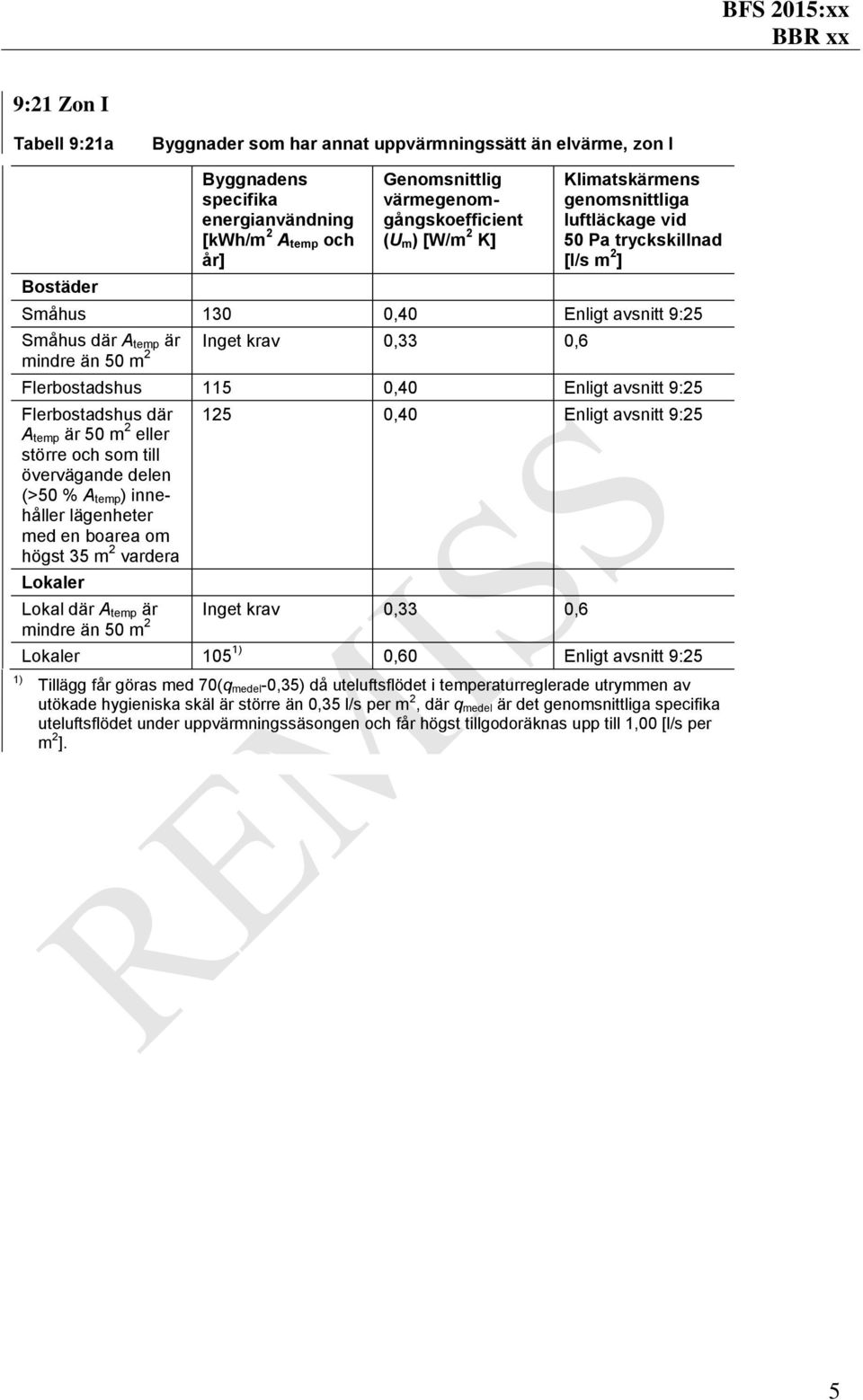 mindre än 50 m 2 Flerbostadshus 115 0,40 Enligt avsnitt 9:25 Flerbostadshus där A temp är 50 m 2 eller större och som till övervägande delen (>50 % A temp) innehåller lägenheter med en boarea om