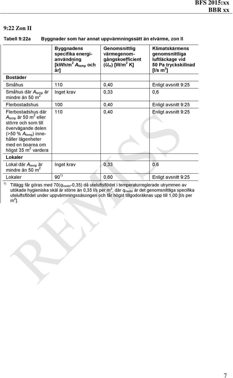 mindre än 50 m 2 Flerbostadshus 100 0,40 Enligt avsnitt 9:25 Flerbostadshus där A temp är 50 m 2 eller större och som till övervägande delen (>50 % A temp) innehåller lägenheter med en boarea om