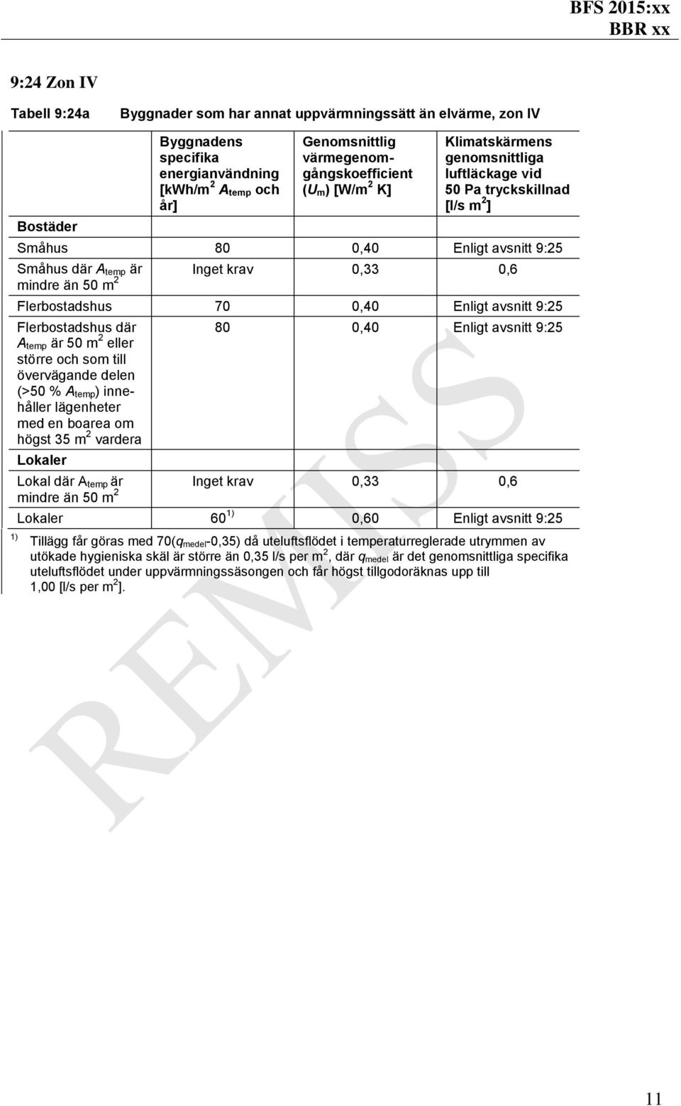 mindre än 50 m 2 Flerbostadshus 70 0,40 Enligt avsnitt 9:25 Flerbostadshus där A temp är 50 m 2 eller större och som till övervägande delen (>50 % A temp) innehåller lägenheter med en boarea om högst