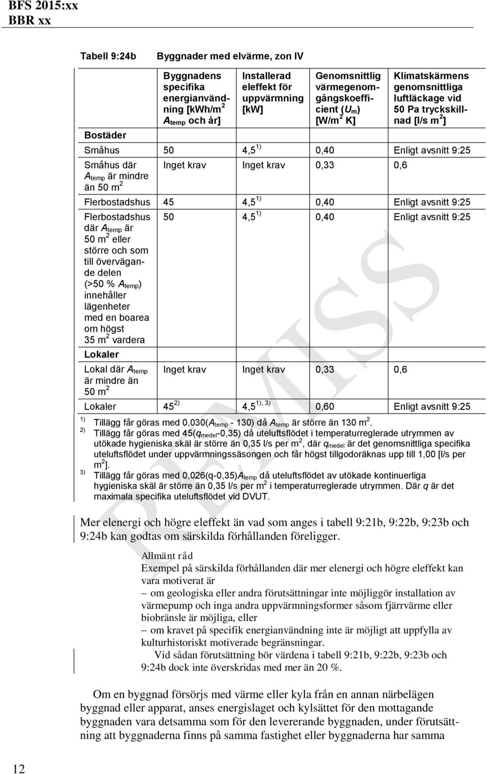 Inget krav Inget krav 0,33 0,6 Flerbostadshus 45 4,5 1) 0,40 Enligt avsnitt 9:25 Flerbostadshus där A temp är 50 m 2 eller större och som till övervägande delen (>50 % A temp) innehåller lägenheter