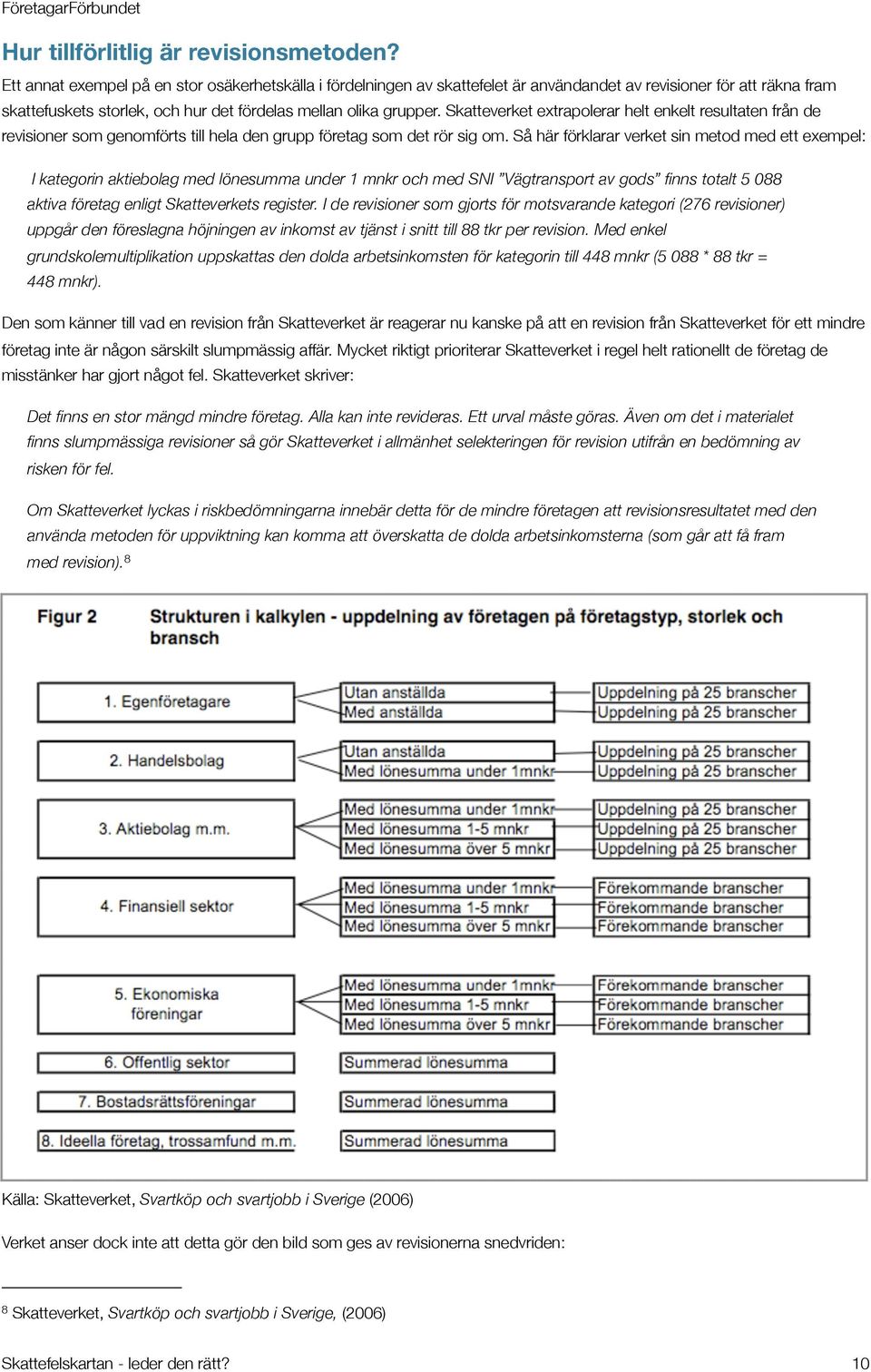 Skatteverket extrapolerar helt enkelt resultaten från de revisioner som genomförts till hela den grupp företag som det rör sig om.