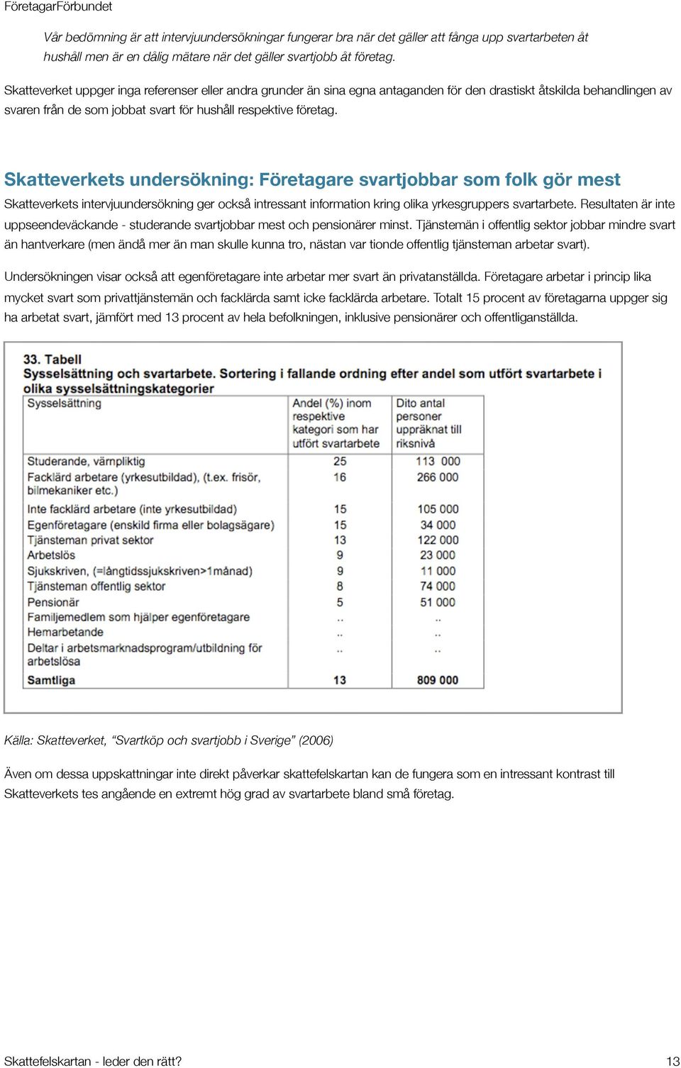 Skatteverkets undersökning: Företagare svartjobbar som folk gör mest Skatteverkets intervjuundersökning ger också intressant information kring olika yrkesgruppers svartarbete.