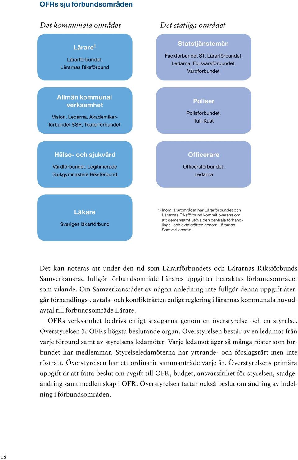 Riksförbund Officerare Officersförbundet, Ledarna Läkare Sveriges läkarförbund 1) Inom lärarområdet har Lärarförbundet och Lärarnas Riksförbund kommit överens om att gemensamt utöva den centrala