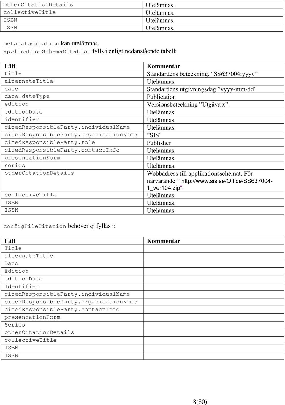 organisationname citedresponsibleparty.role citedresponsibleparty.contactinfo presentationform series othercitationdetails collectivetitle ISBN ISSN Kommentar Standardens beteckning.