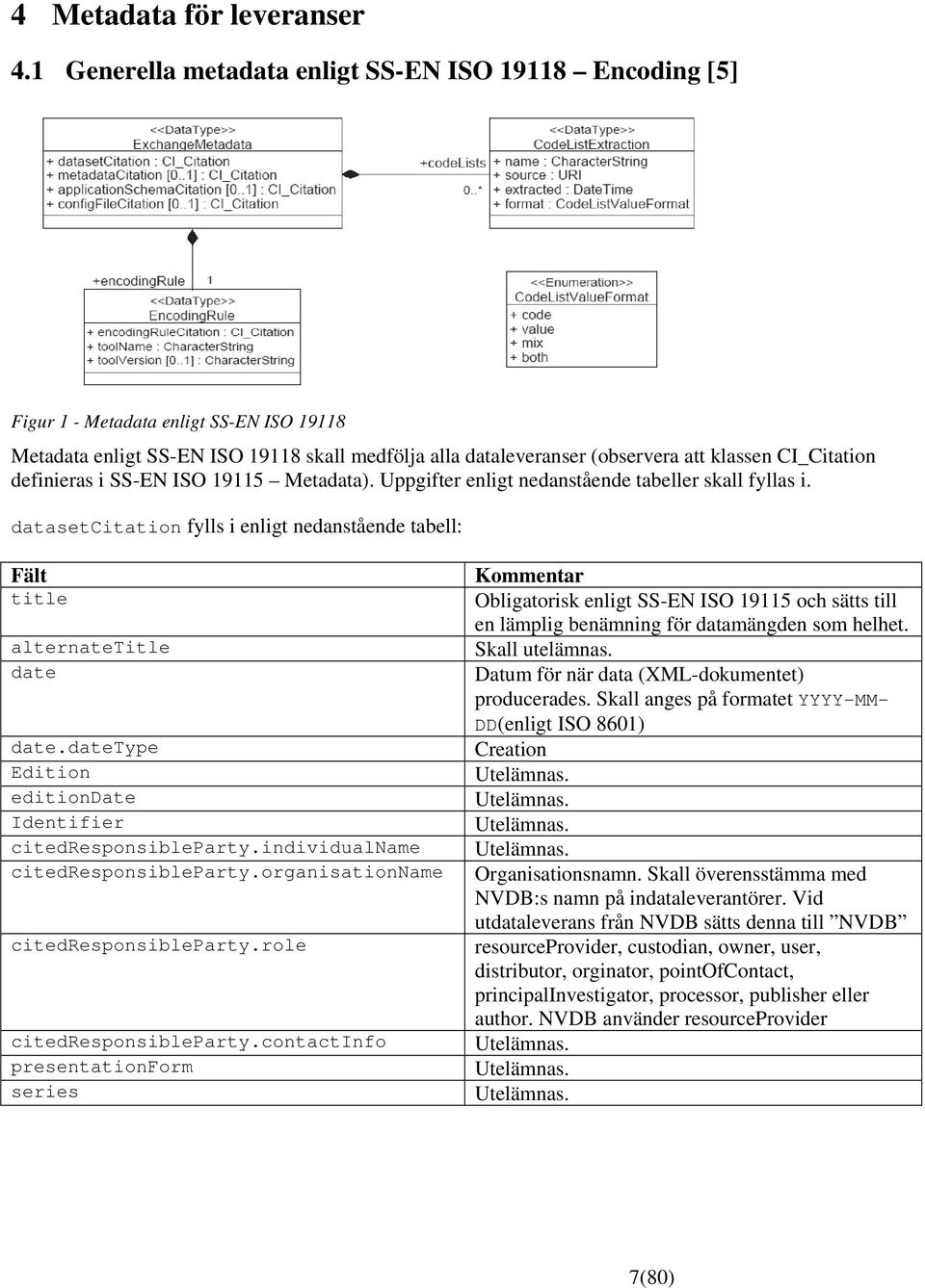 CI_Citation definieras i SS-EN ISO 19115 Metadata). Uppgifter enligt nedanstående tabeller skall fyllas i. datasetcitation fylls i enligt nedanstående tabell: Fält title alternatetitle date date.