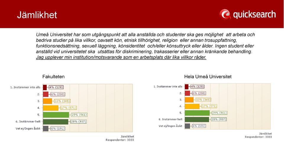 och/eller könsuttryck eller ålder.