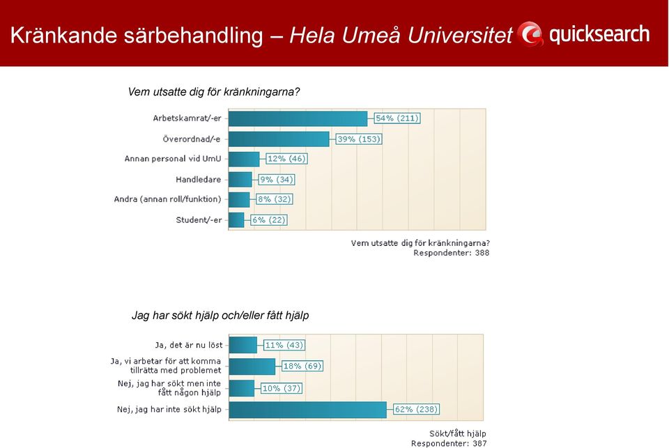 dig för kränkningarna?