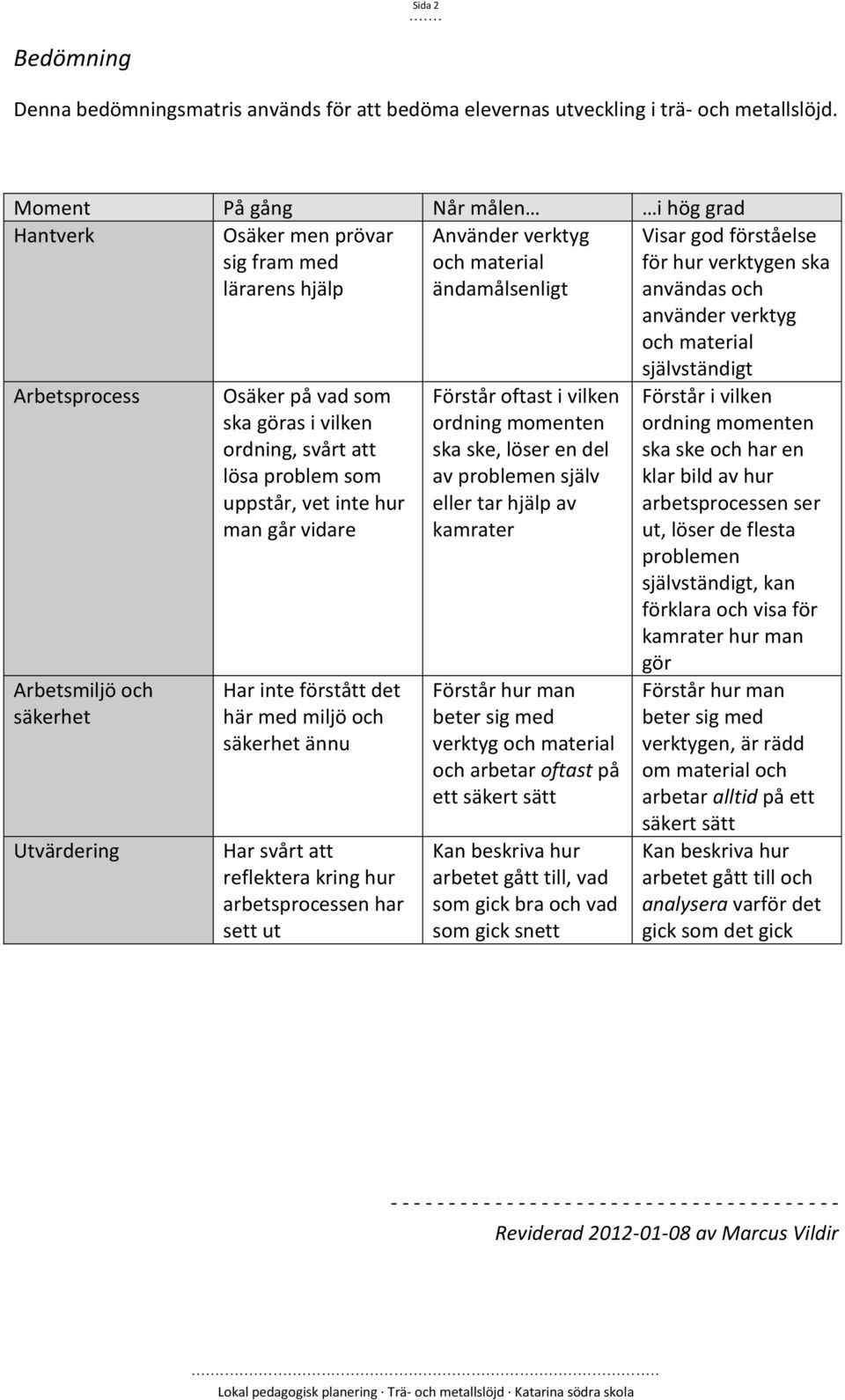 använder verktyg och material Arbetsprocess Arbetsmiljö och säkerhet Utvärdering Osäker på vad som ska göras i vilken ordning, svårt att lösa problem som uppstår, vet inte hur man går vidare Har inte