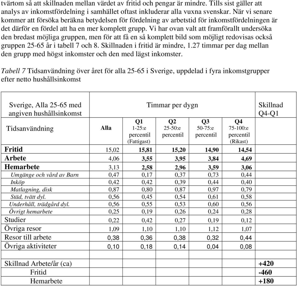 Vi har ovan valt att framförallt undersöka den bredast möjliga gruppen, men för att få en så komplett bild som möjligt redovisas också gruppen 25-65 år i tabell 7 och 8.