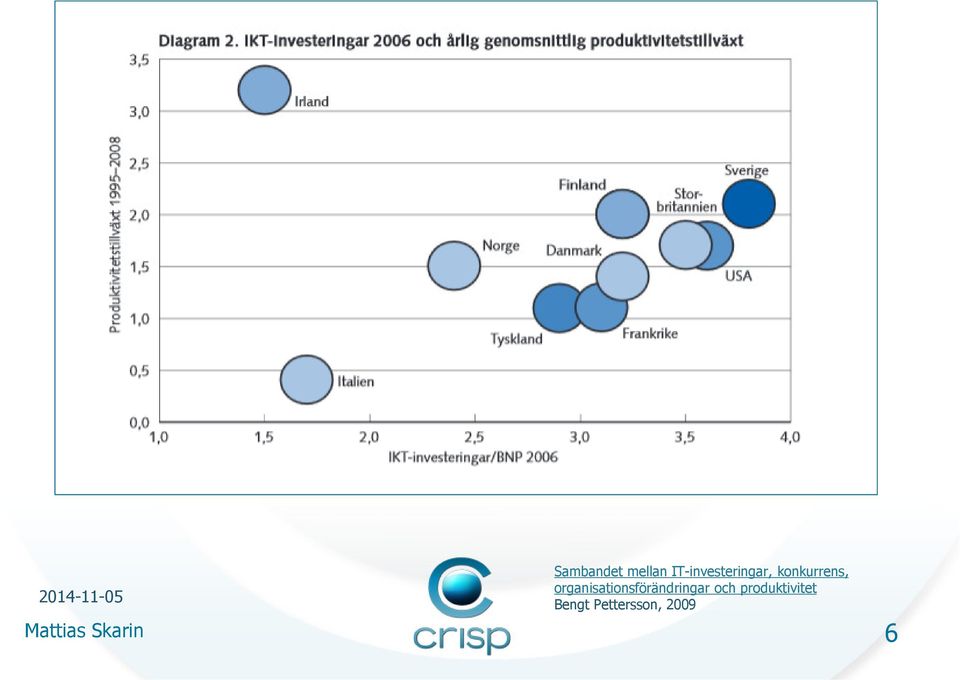 organisationsförändringar och