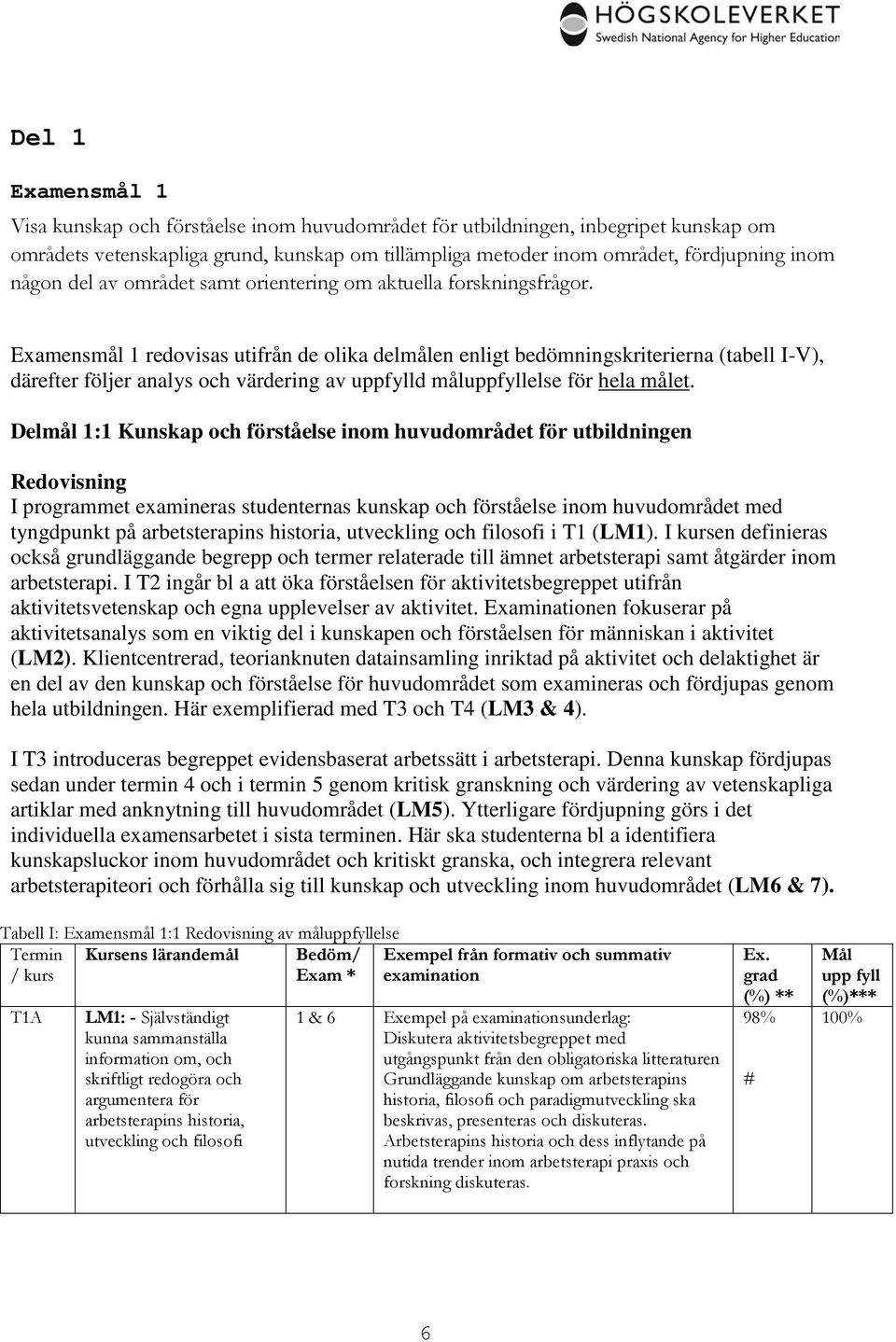 Examensmål 1 redovisas utifrån de olika delmålen enligt bedömningskriterierna (tabell I-V), därefter följer analys och värdering av uppfylld måluppfyllelse för hela målet.