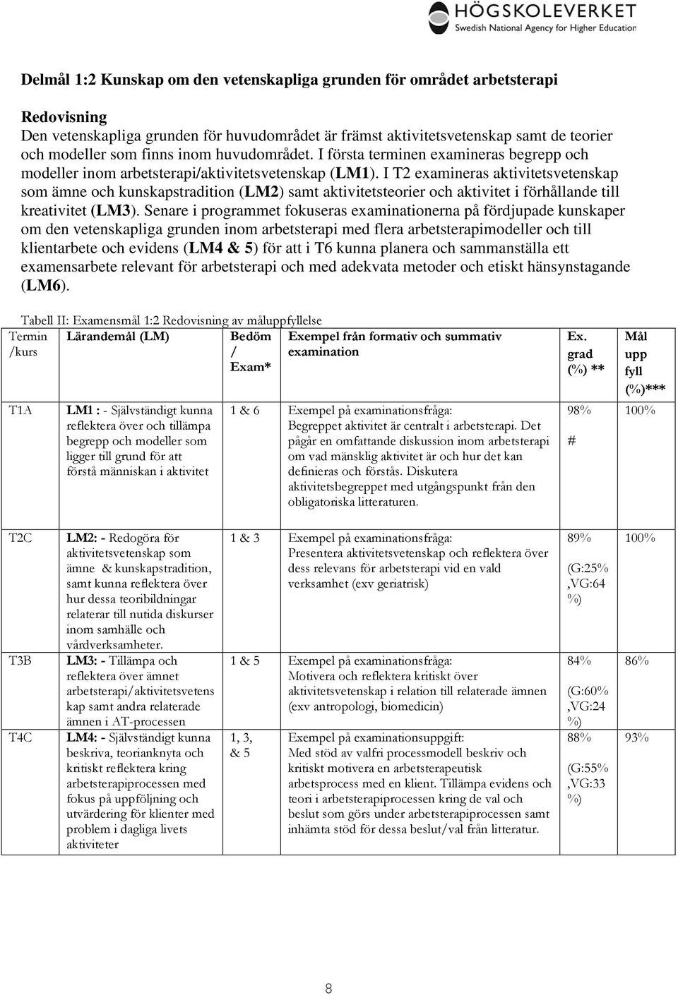 I T2 examineras aktivitetsvetenskap som ämne och kunskapstradition (LM2) samt aktivitetsteorier och aktivitet i förhållande till kreativitet (LM3).