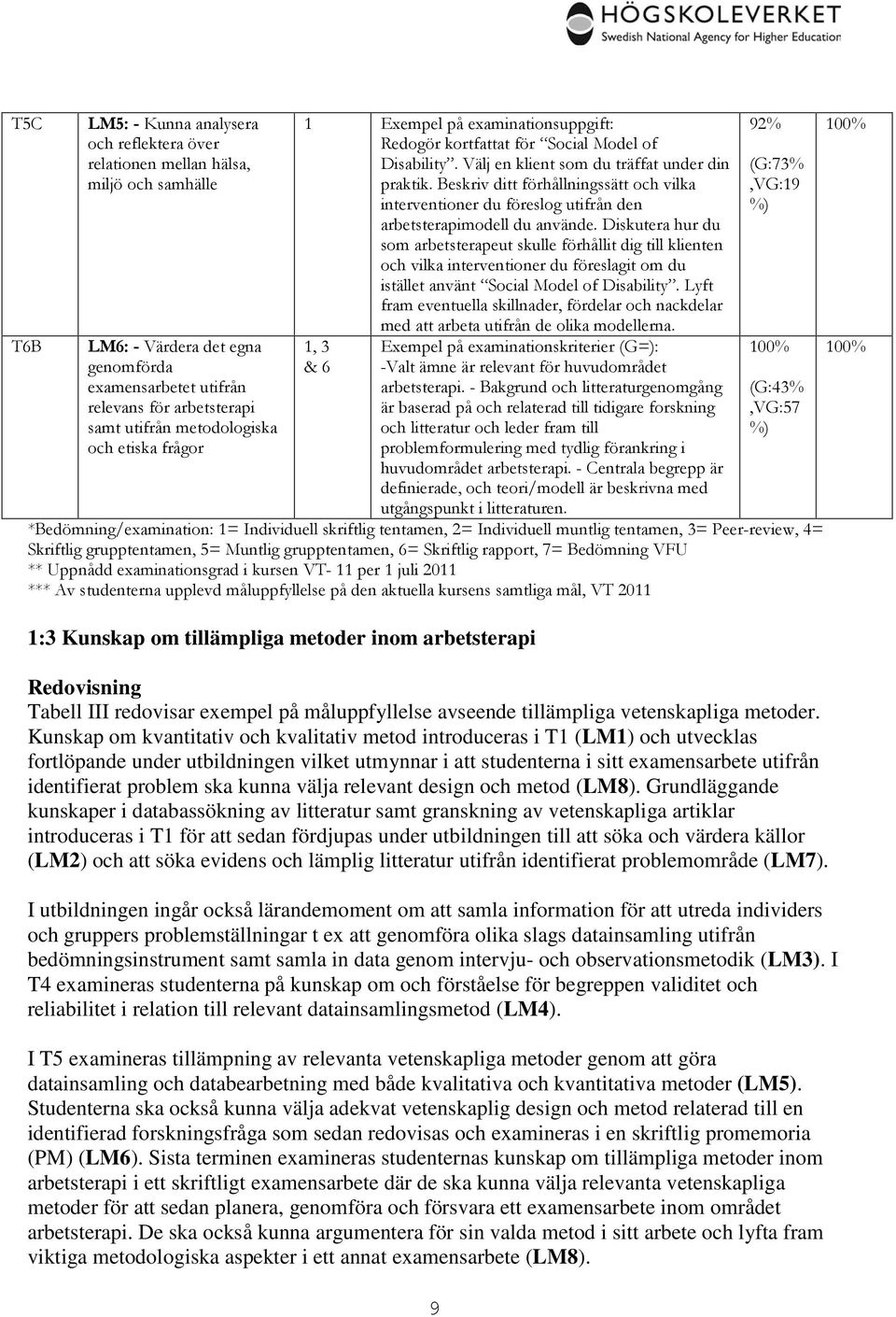 Beskriv ditt förhållningssätt och vilka interventioner du föreslog utifrån den arbetsterapimodell du använde.