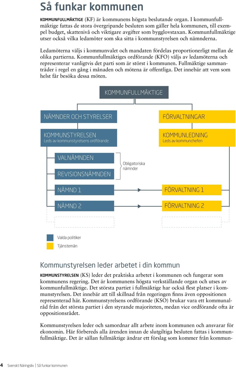 Kommunfullmäktige utser också vilka ledamöter som ska sitta i kommunstyrelsen och nämnderna. Ledamöterna väljs i kommunvalet och mandaten fördelas proportionerligt mellan de olika partierna.