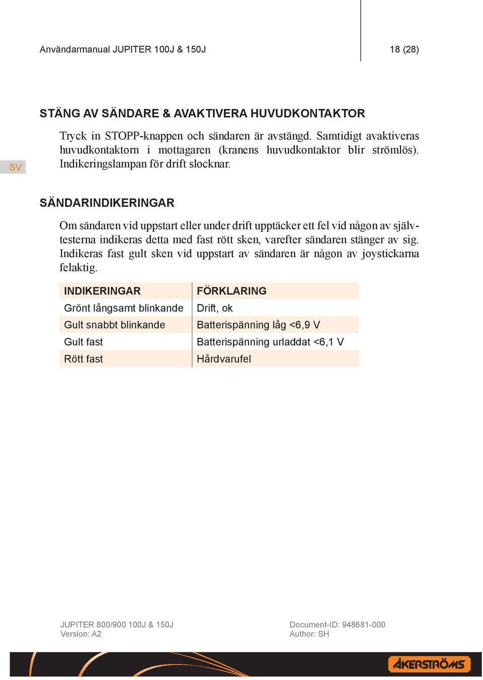 SÄNDARINDIKERINGAR Om sändaren vid uppstart eller under drift upptäcker ett fel vid någon av självtesterna indikeras detta med fast rött sken, varefter sändaren stänger av sig.