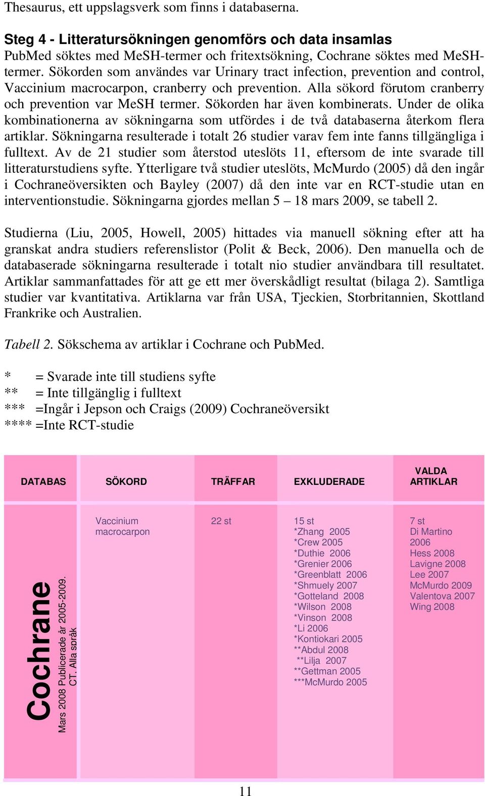 Sökorden har även kombinerats. Under de olika kombinationerna av sökningarna som utfördes i de två databaserna återkom flera artiklar.