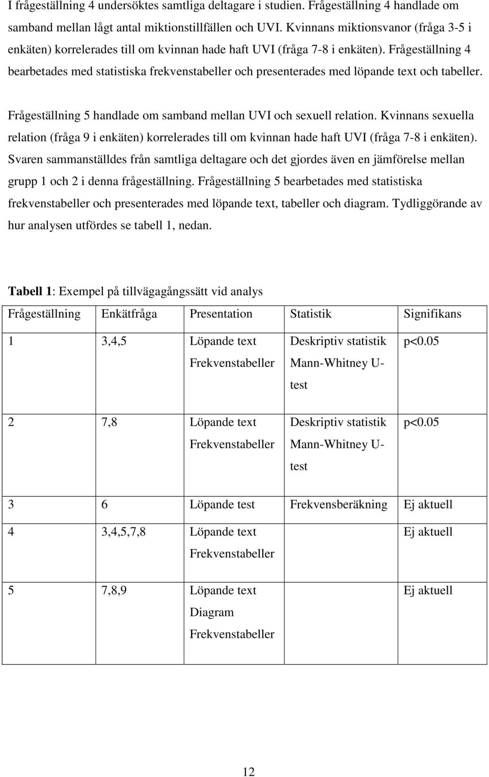 Frågeställning 4 bearbetades med statistiska frekvenstabeller och presenterades med löpande text och tabeller. Frågeställning 5 handlade om samband mellan UVI och sexuell relation.