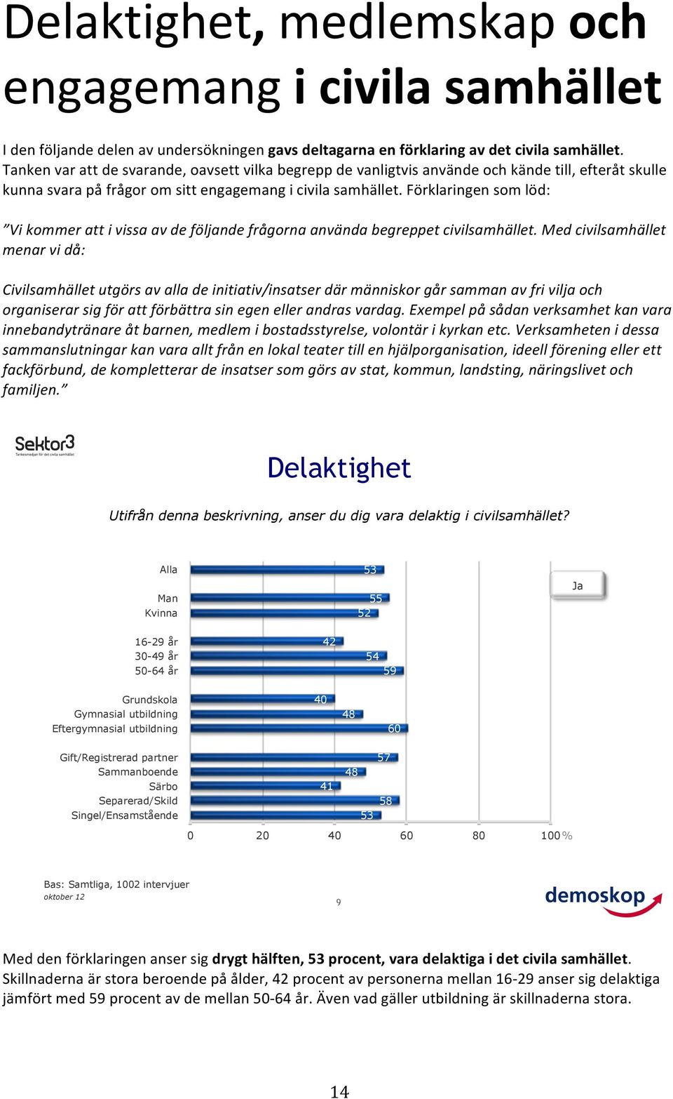 Förklaringen som löd: Vi kommer att i vissa av de följande frågorna använda begreppet civilsamhället.