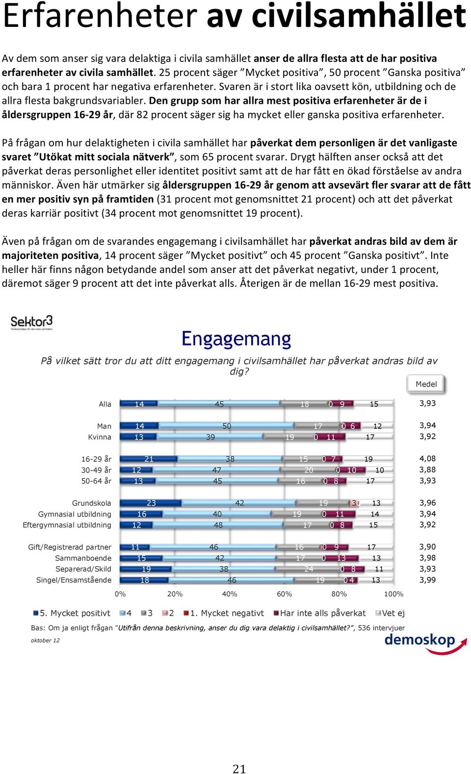 Den grupp som har allra mest positiva erfarenheter är de i åldersgruppen 1 år, där procent säger sig ha mycket eller ganska positiva erfarenheter.