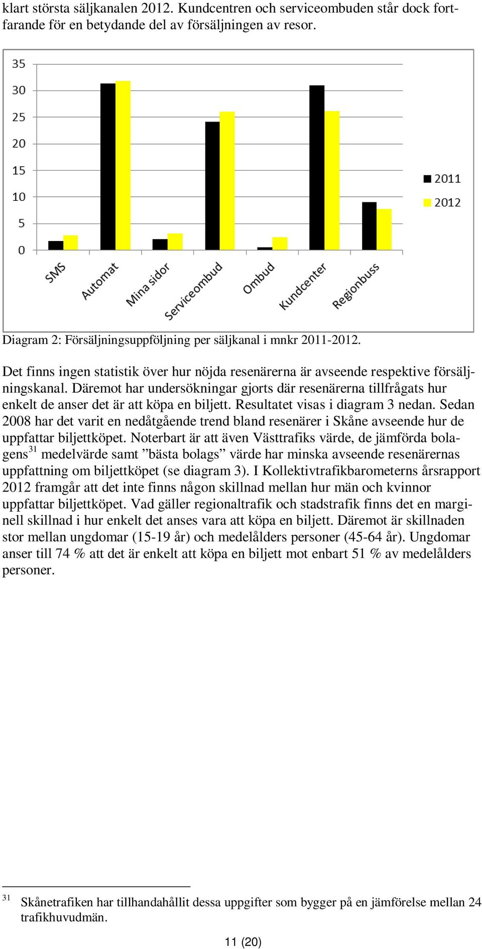 Däremot har undersökningar gjorts där resenärerna tillfrågats hur enkelt de anser det är att köpa en biljett. Resultatet visas i diagram 3 nedan.