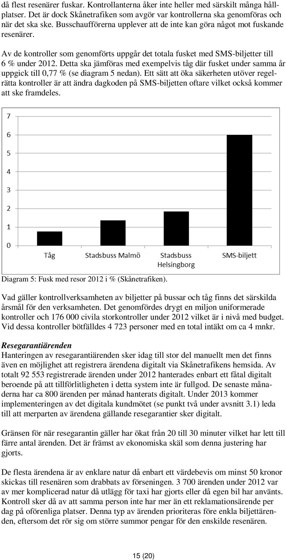 Detta ska jämföras med exempelvis tåg där fusket under samma år uppgick till 0,77 % (se diagram 5 nedan).