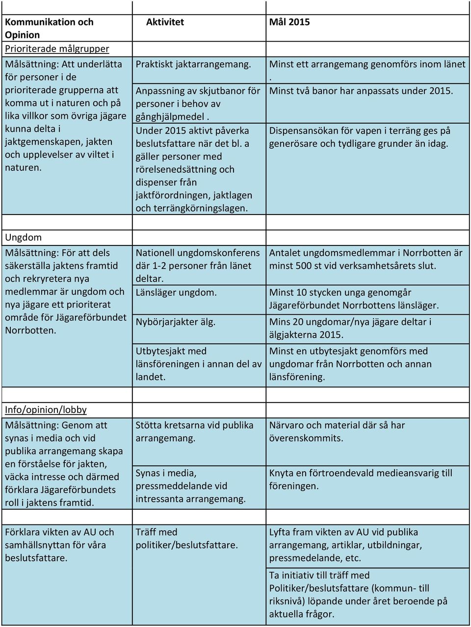 Under 2015 aktivt påverka beslutsfattare när det bl. a gäller personer med rörelsenedsättning och dispenser från jaktförordningen, jaktlagen och terrängkörningslagen.