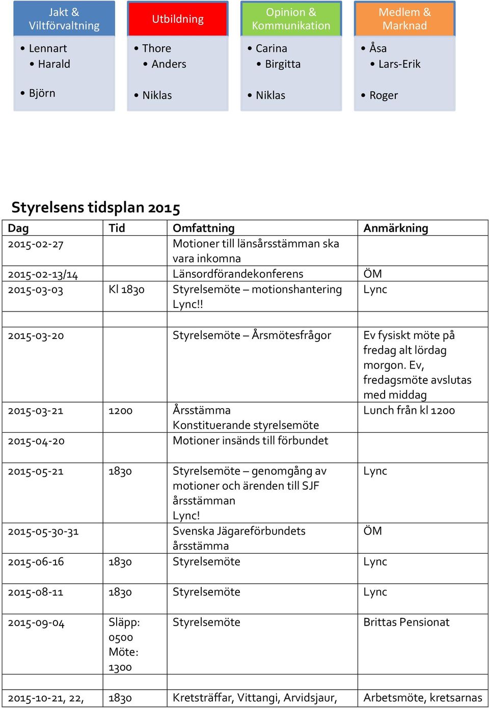 ! Lync 2015-03-20 Styrelsemöte Årsmötesfrågor Ev fysiskt möte på fredag alt lördag morgon.