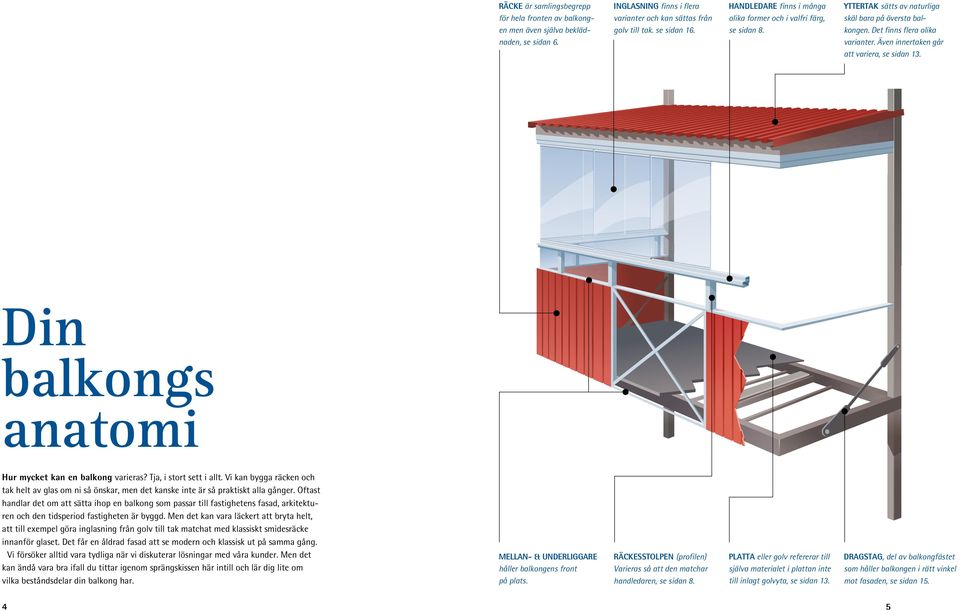 Även innertaken går att variera, se sidan 13. Din balkongs anatomi Hur mycket kan en balkong varieras? Tja, i stort sett i allt.