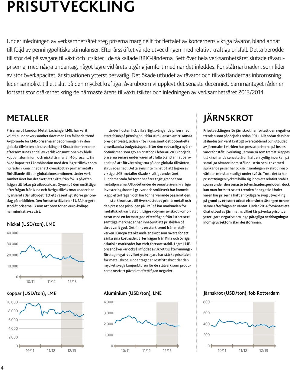 Sett över hela verksamhetsåret slutade råvarupriserna, med några undantag, något lägre vid årets utgång jämfört med när det inleddes.