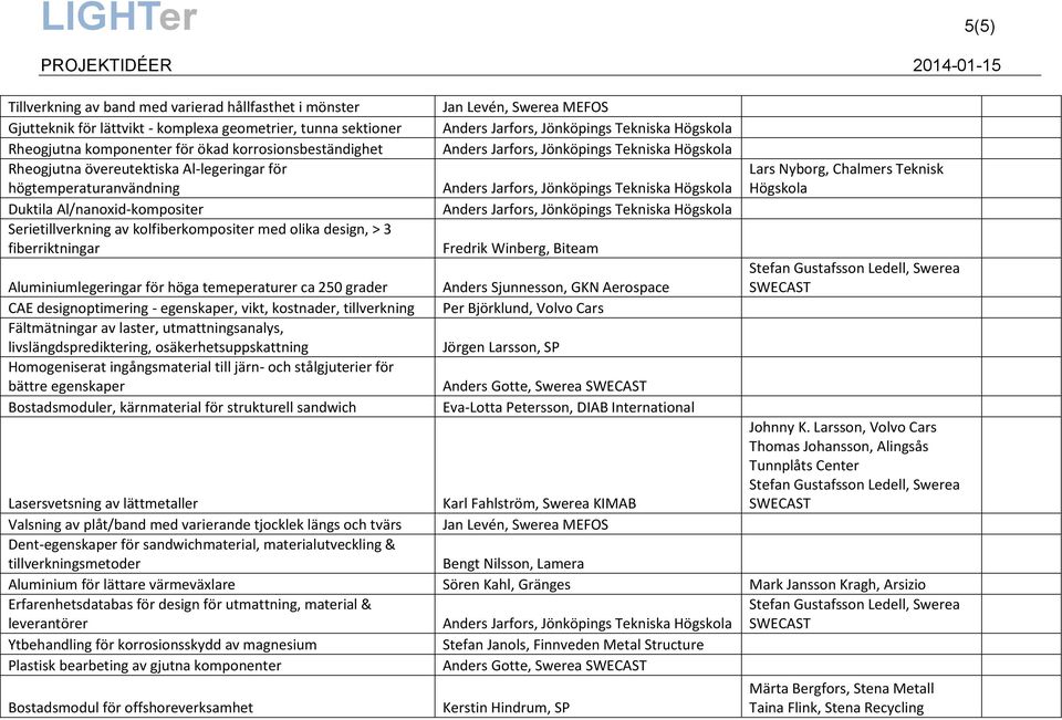 temeperaturer ca 250 grader CAE designoptimering - egenskaper, vikt, kostnader, tillverkning Fältmätningar av laster, utmattningsanalys, livslängdsprediktering, osäkerhetsuppskattning Homogeniserat