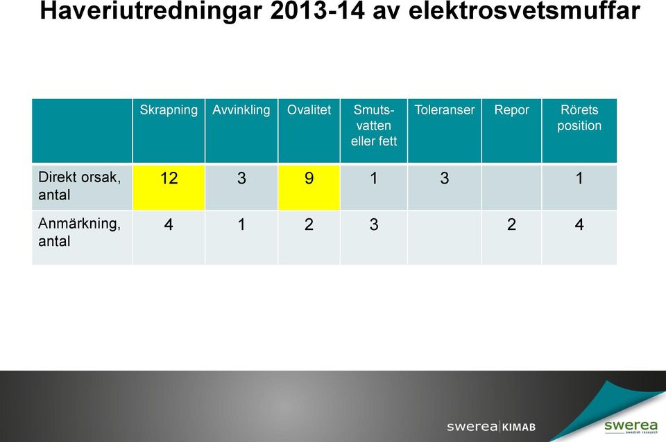 fett Toleranser Repor Rörets position Direkt