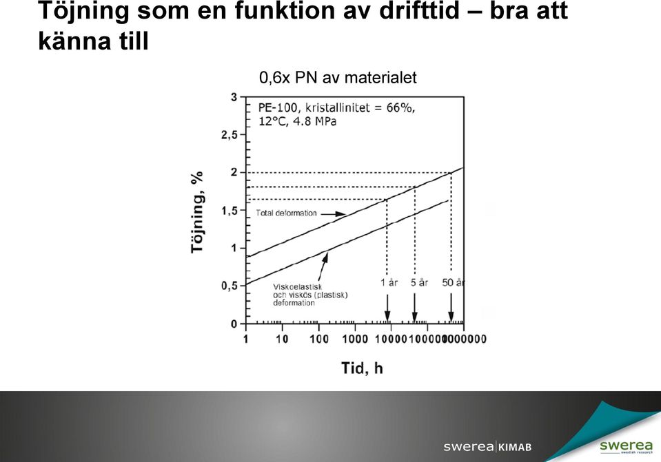 drifttid bra att