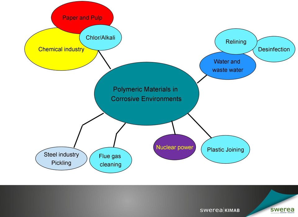 Polymeric Materials in Corrosive Environments Steel